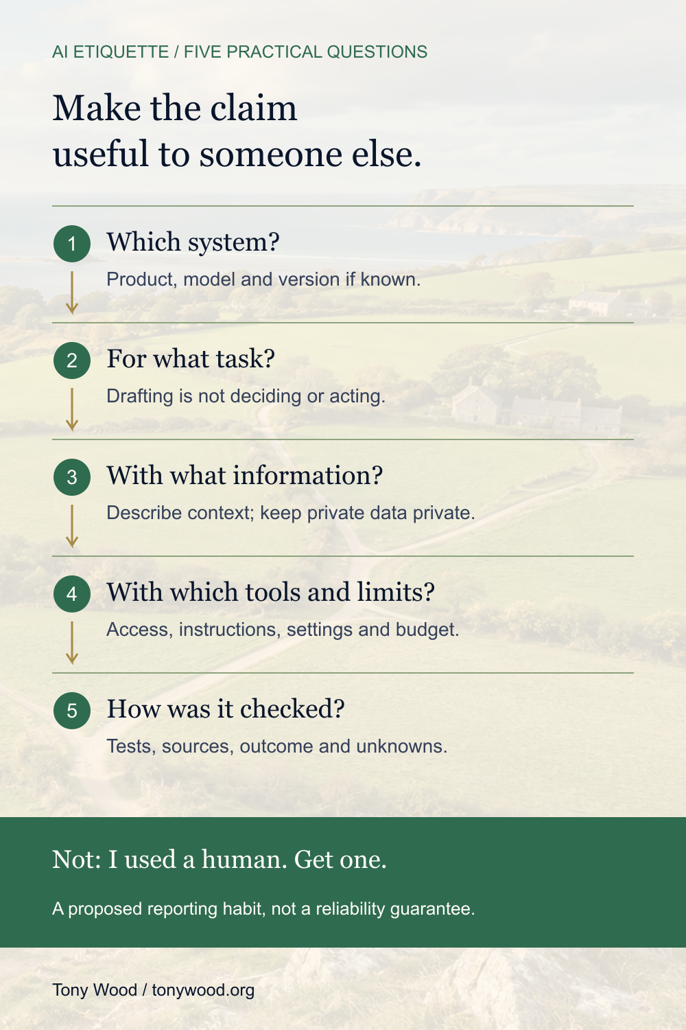 Five connected reporting questions: which system, for what task, with what information, with which tools and limits, and how was it checked? A proposed habit, not a reliability guarantee.
