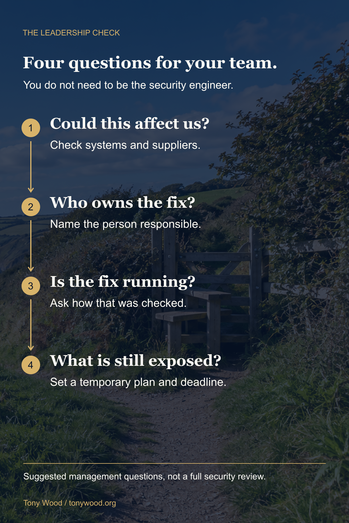 Four suggested leadership questions: could this affect us, who owns the fix, is the fix running, and what is still exposed? Check systems and suppliers, ownership, verification and a temporary plan. Not a complete security review.