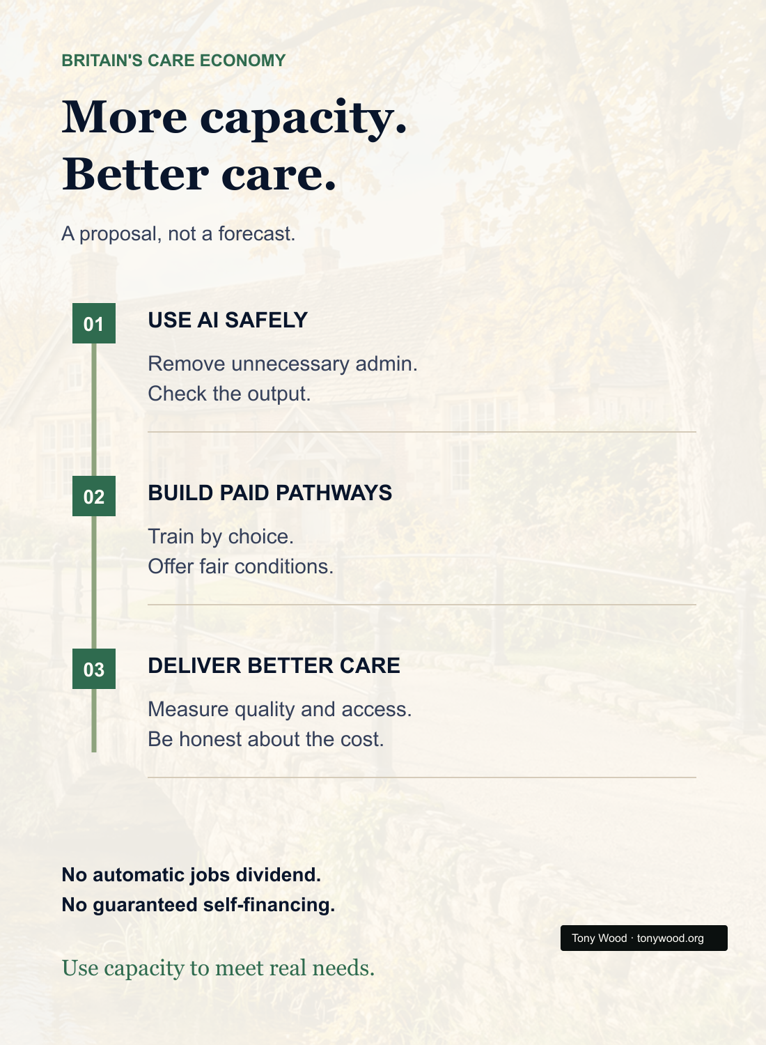 Illustrative policy proposal: use AI safely, create paid and chosen training routes, and measure better care. No automatic jobs dividend or guaranteed self-financing.