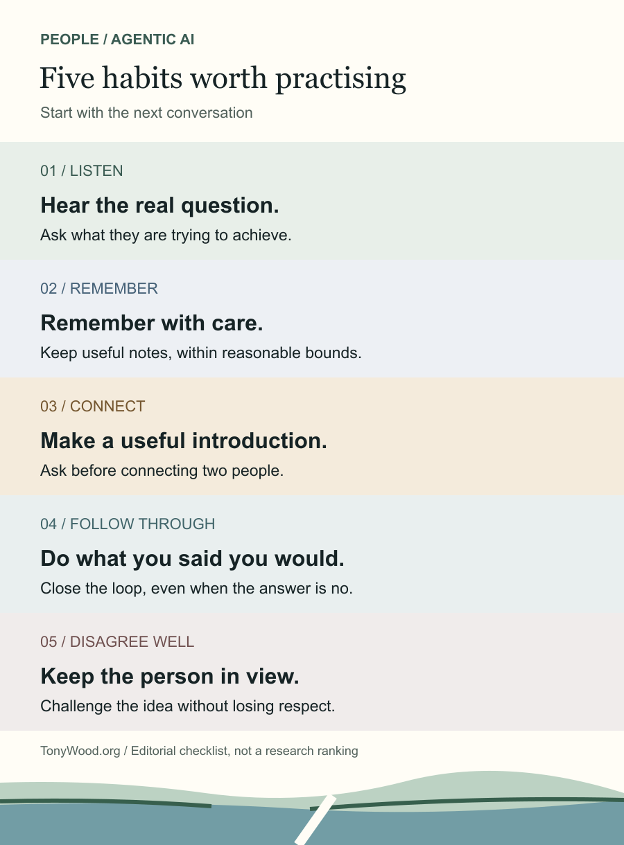 Five people skills to practise: listen, remember with care, connect, follow through and disagree well. An editorial checklist beside a Devon coast path, not a measured ranking.