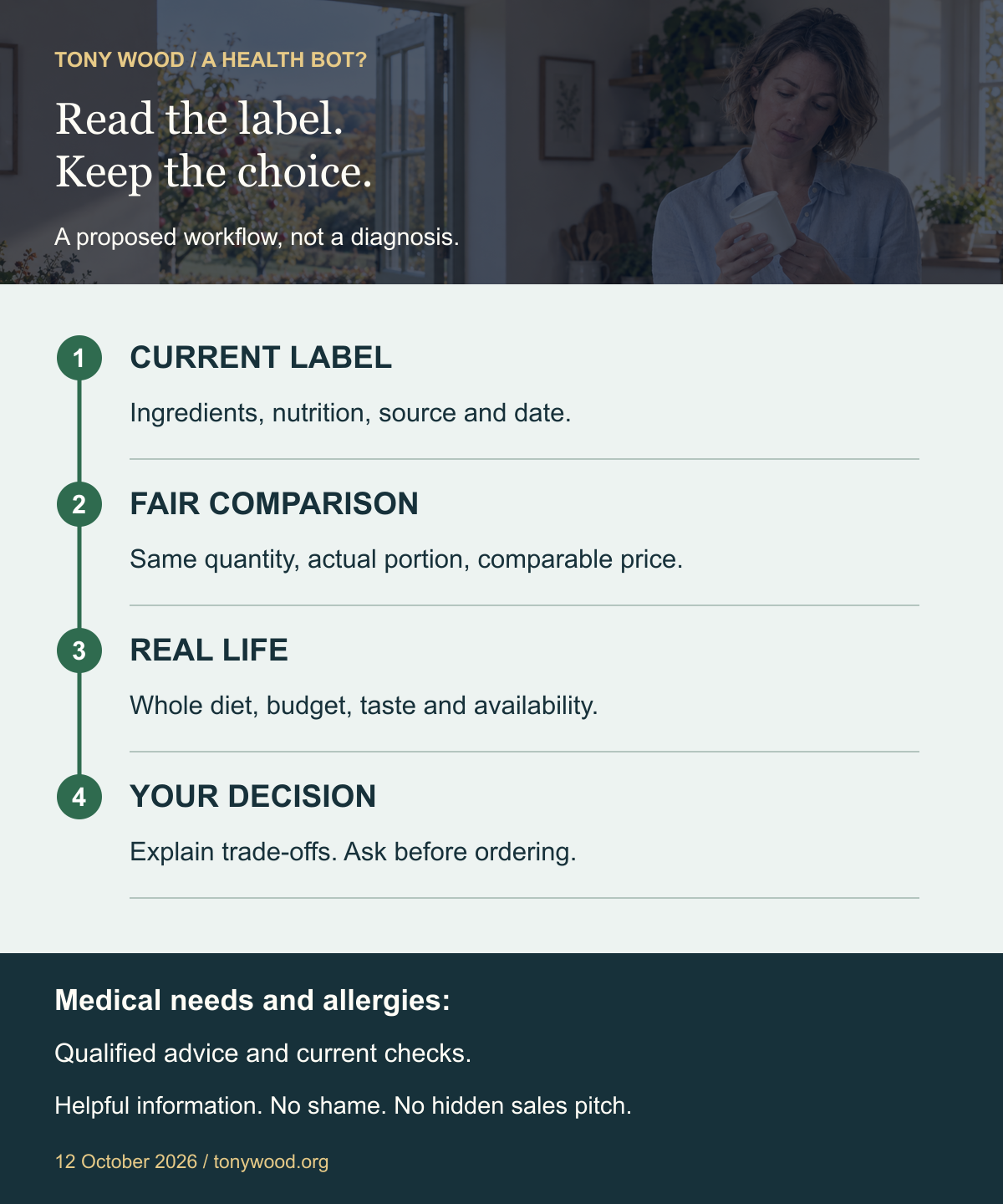 Tony's proposed food-checking workflow: read the current label, compare equivalent quantities, consider the whole diet and budget, then let the person decide. Medical and allergy questions need qualified advice.