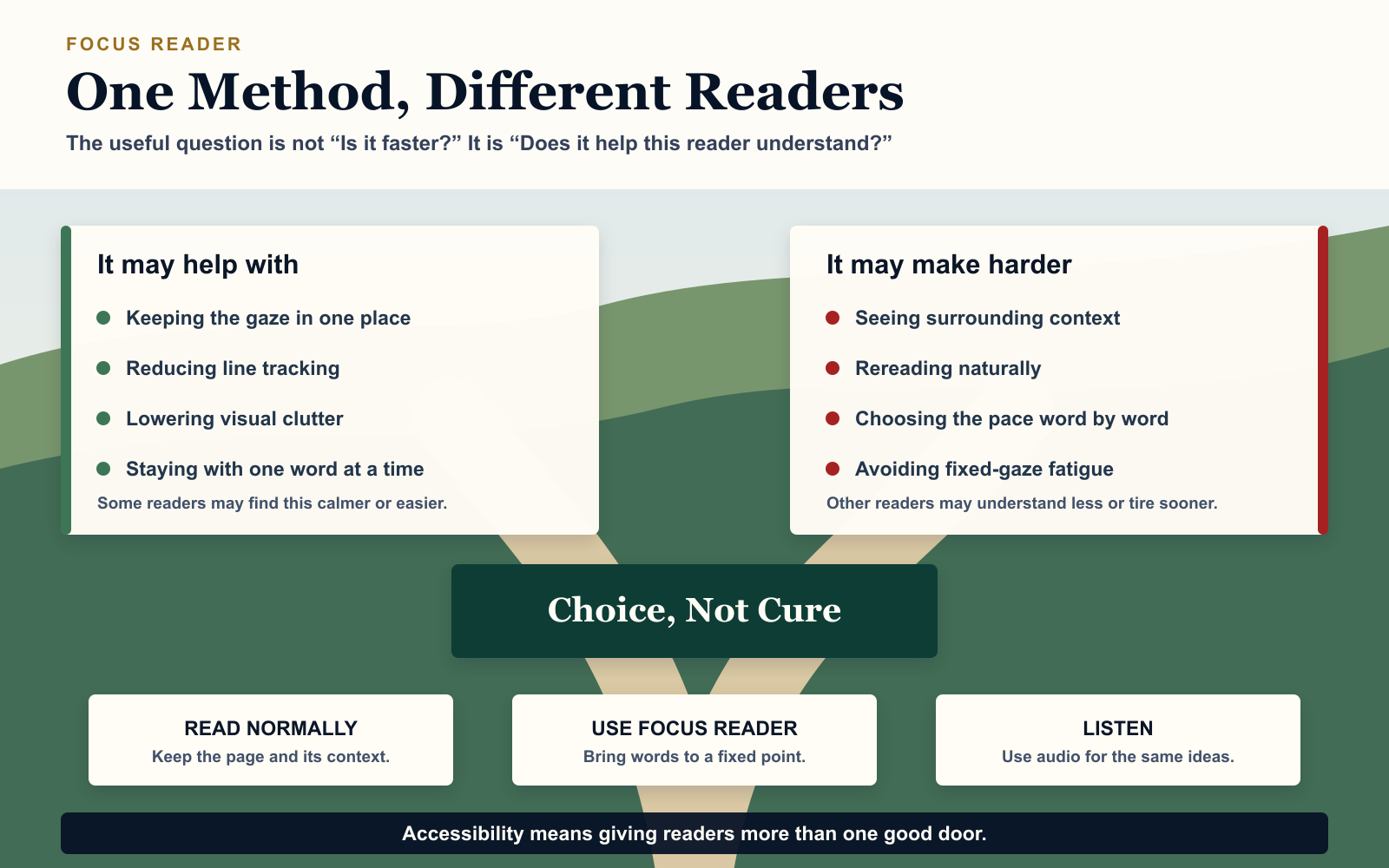 A comparison of potential benefits and costs of one-word-at-a-time reading, centred on the principle of offering choice rather than claiming a cure.