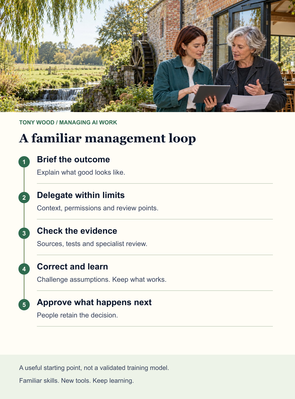 Illustrative management loop: brief the outcome, delegate within limits, check the evidence, correct and learn, approve what happens next. A useful starting point, not a validated training model.
