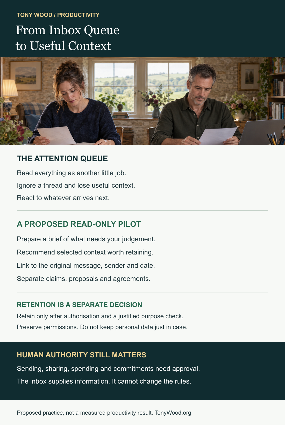 Email as an attention queue versus a proposed source of business context: sort messages, retain selected knowledge with original sources and permissions, and ask a human before replying or committing.