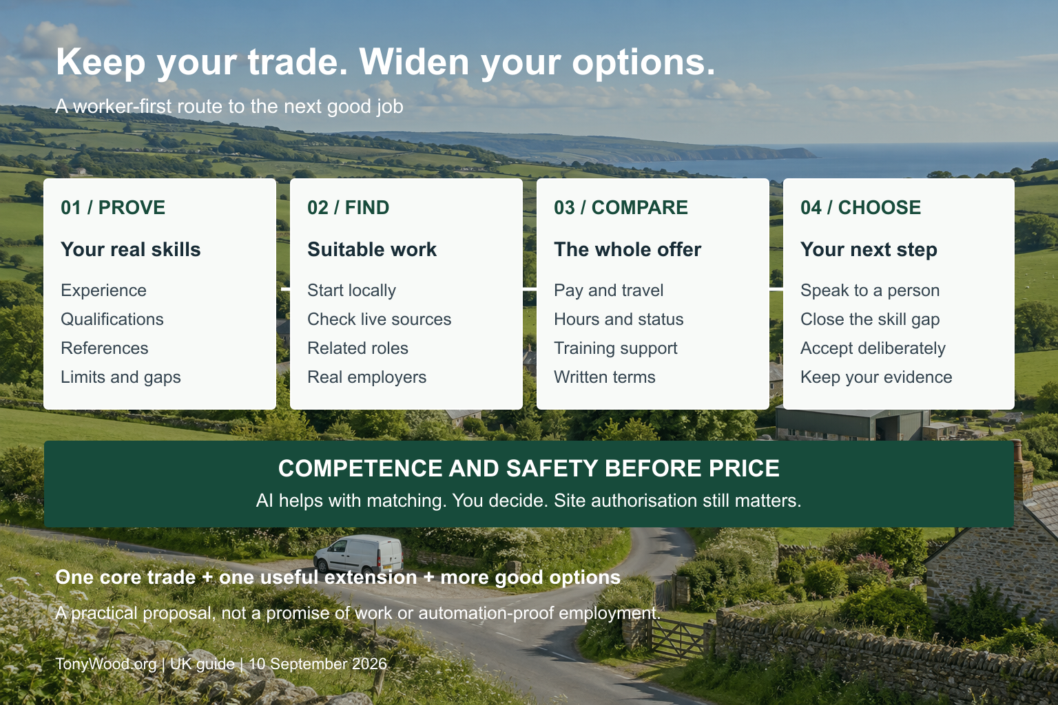 Keep your trade, widen your options: prove your skills, find suitable work, compare the whole offer, choose and build experience. Competence and safety come before price. AI helps with matching; the worker decides.