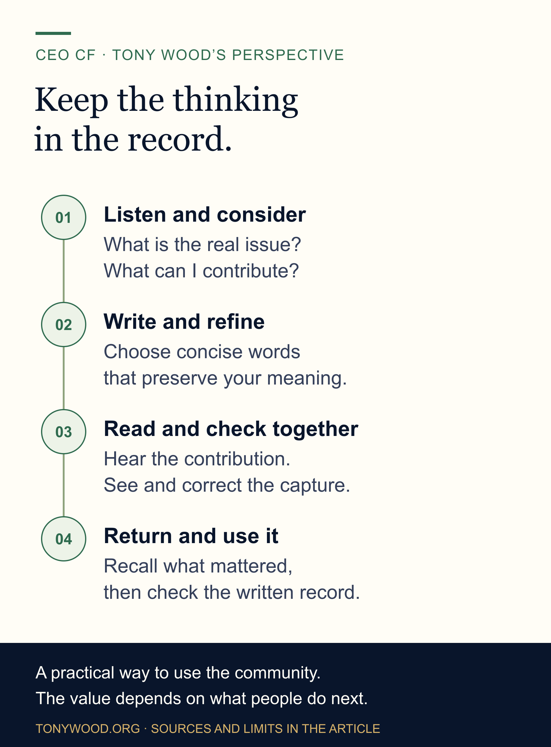 Listen and consider: What is the real issue? What can I contribute?; Write and refine: Choose concise words that preserve your meaning.; Read and check together: Hear the contribution. See and correct the capture.; Return and use it: Recall what mattered, then check the written record.
