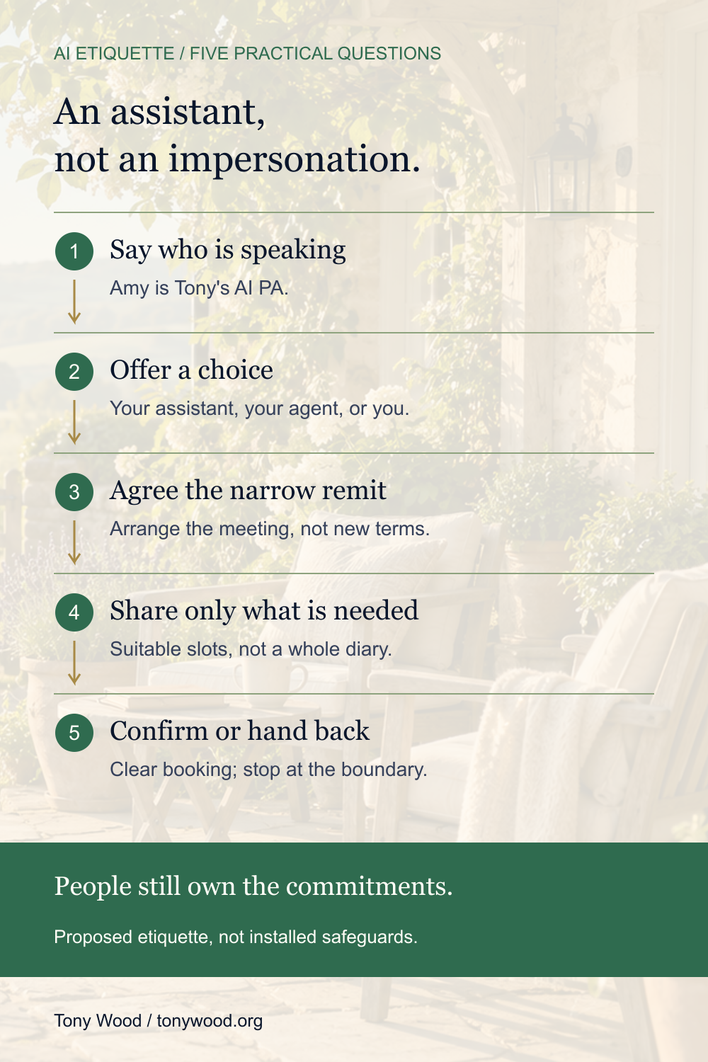 Five proposed checks for an AI PA: identify the speaker, offer a choice, agree a narrow remit, share only necessary information and confirm or hand back. People still own the commitments.