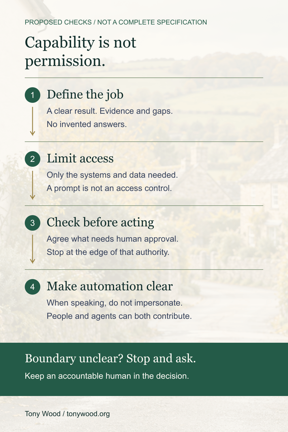 Four proposed checks for agent work: define the job, limit access, check before acting, and make automation clear when speaking. If the boundary is unclear, stop and ask the accountable human.