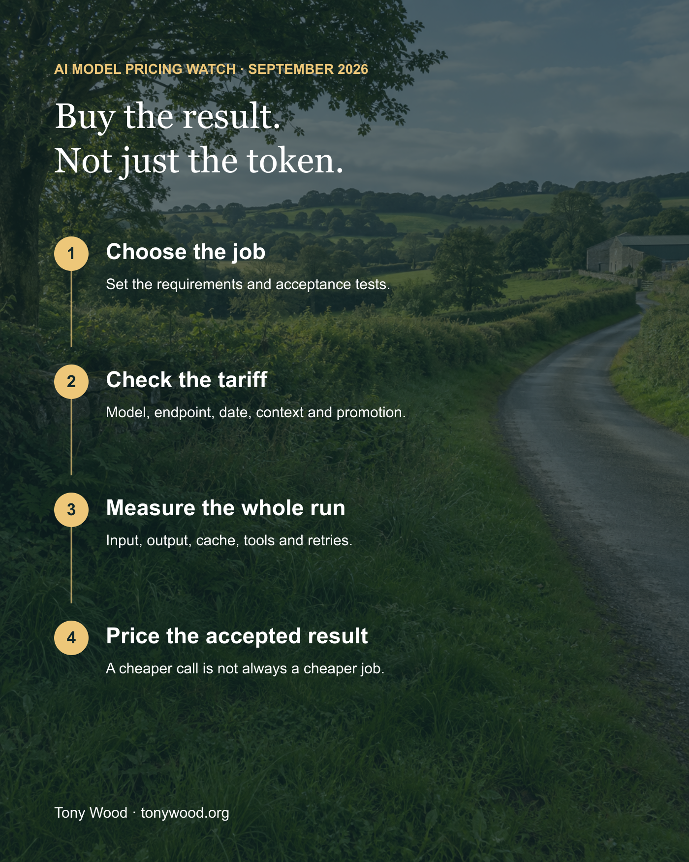 A four-step route: choose the job, check the tariff, measure the whole run, price the accepted result.