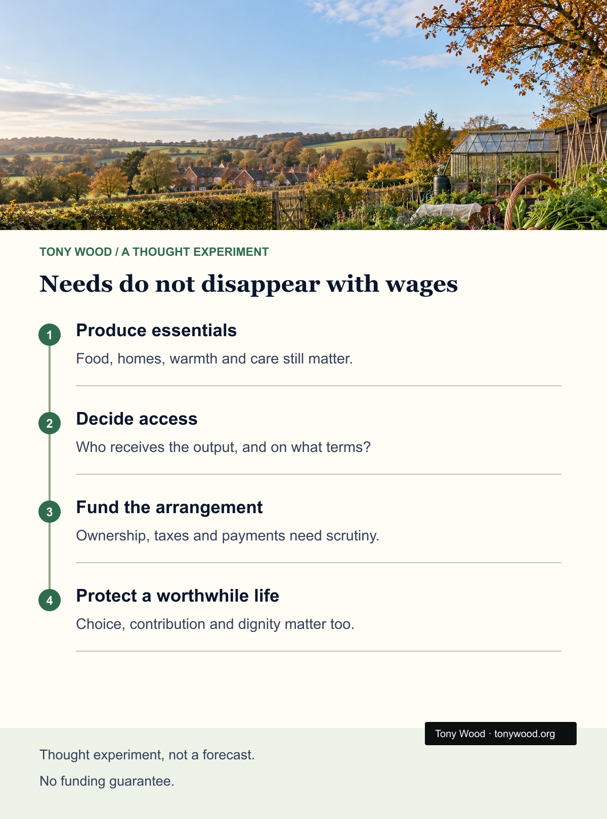 Illustrative questions for a post-jobs thought experiment: produce essentials, decide access, fund the arrangement and protect a worthwhile life. Not a forecast or funding guarantee.