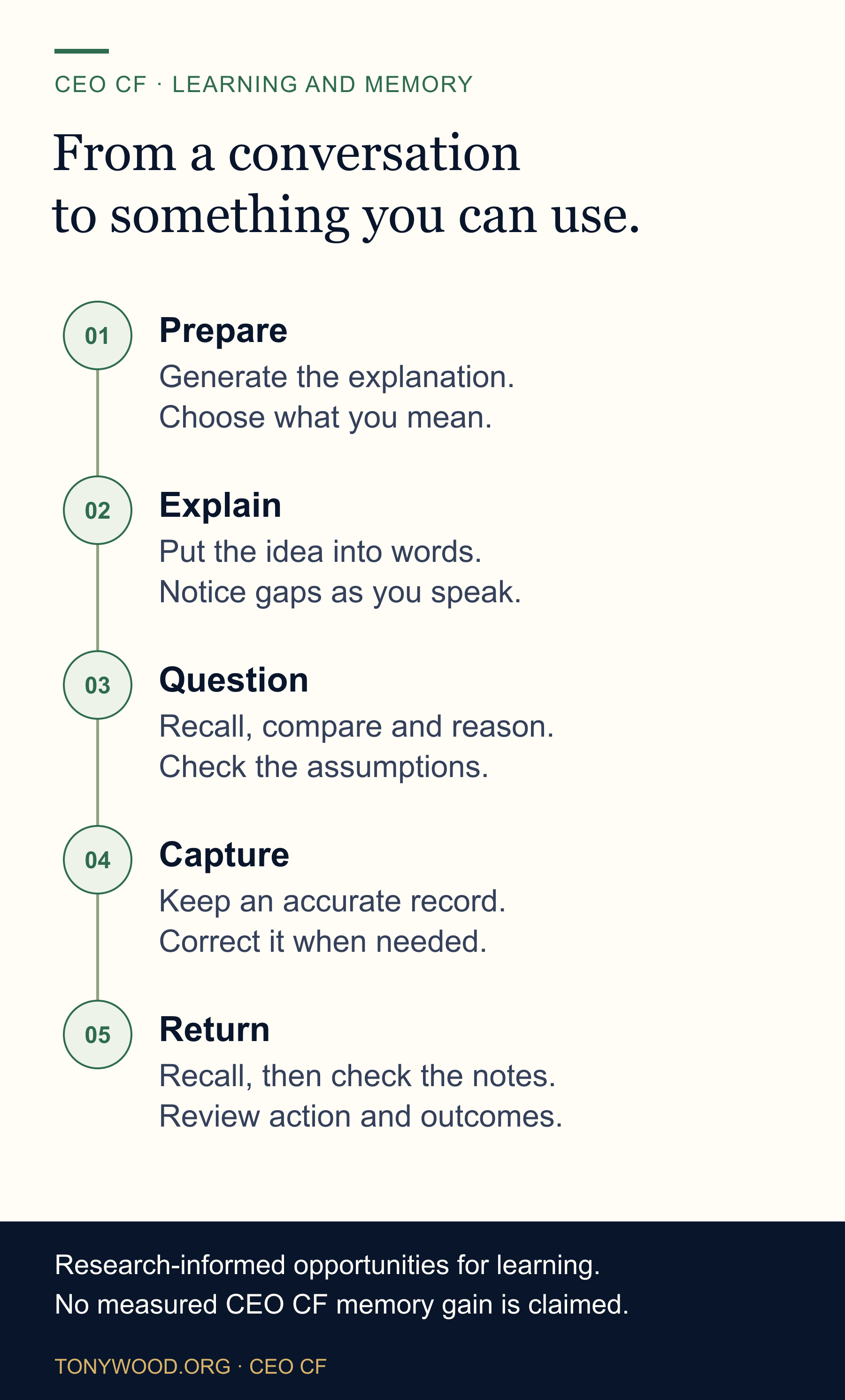 A suggested learning path: prepare an explanation; explain it; question and compare; capture and correct; return to recall, check the notes and review action.