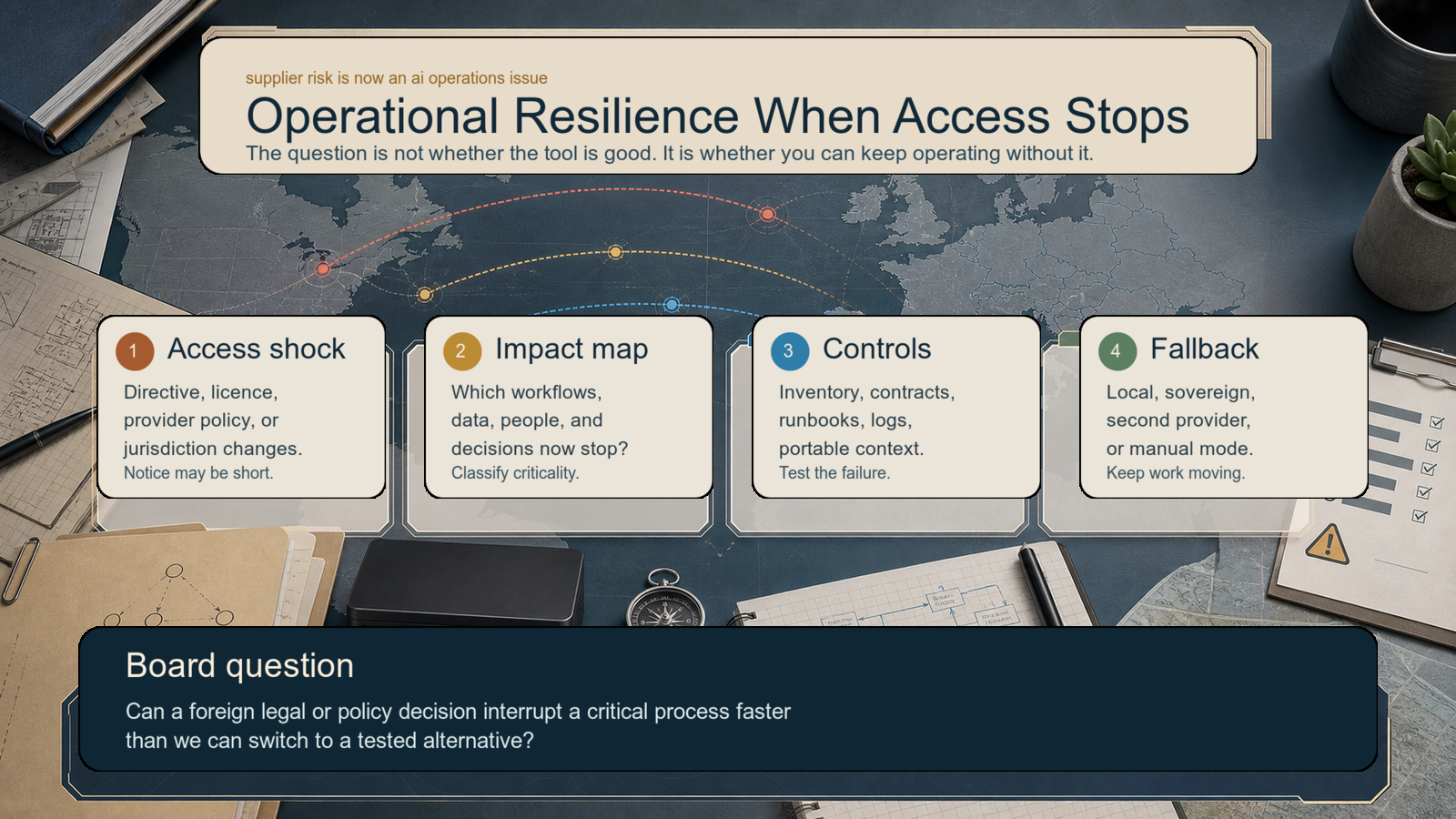 Infographic showing the operational resilience controls needed when access to a critical external AI or software service stops.