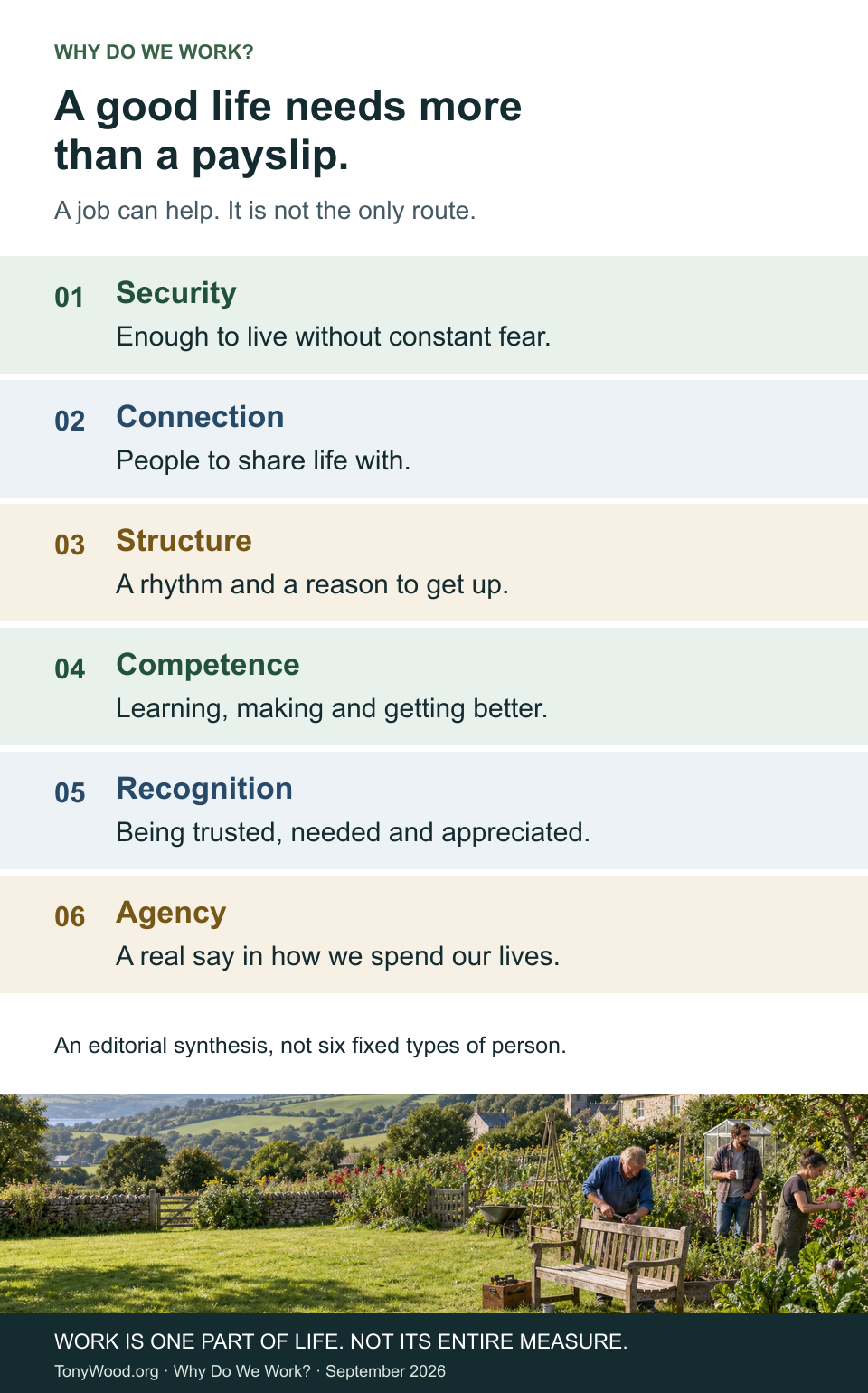 A good life needs more than a payslip: security, connection, structure, competence, recognition and agency can come through work and through other parts of life.