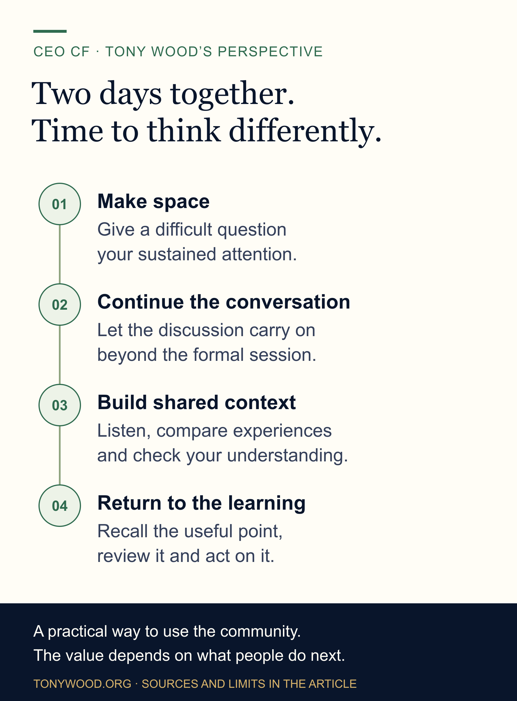 Make space: Give a difficult question your sustained attention.; Continue the conversation: Let the discussion carry on beyond the formal session.; Build shared context: Listen, compare experiences and check your understanding.; Return to the learning: Recall the useful point, review it and act on it.