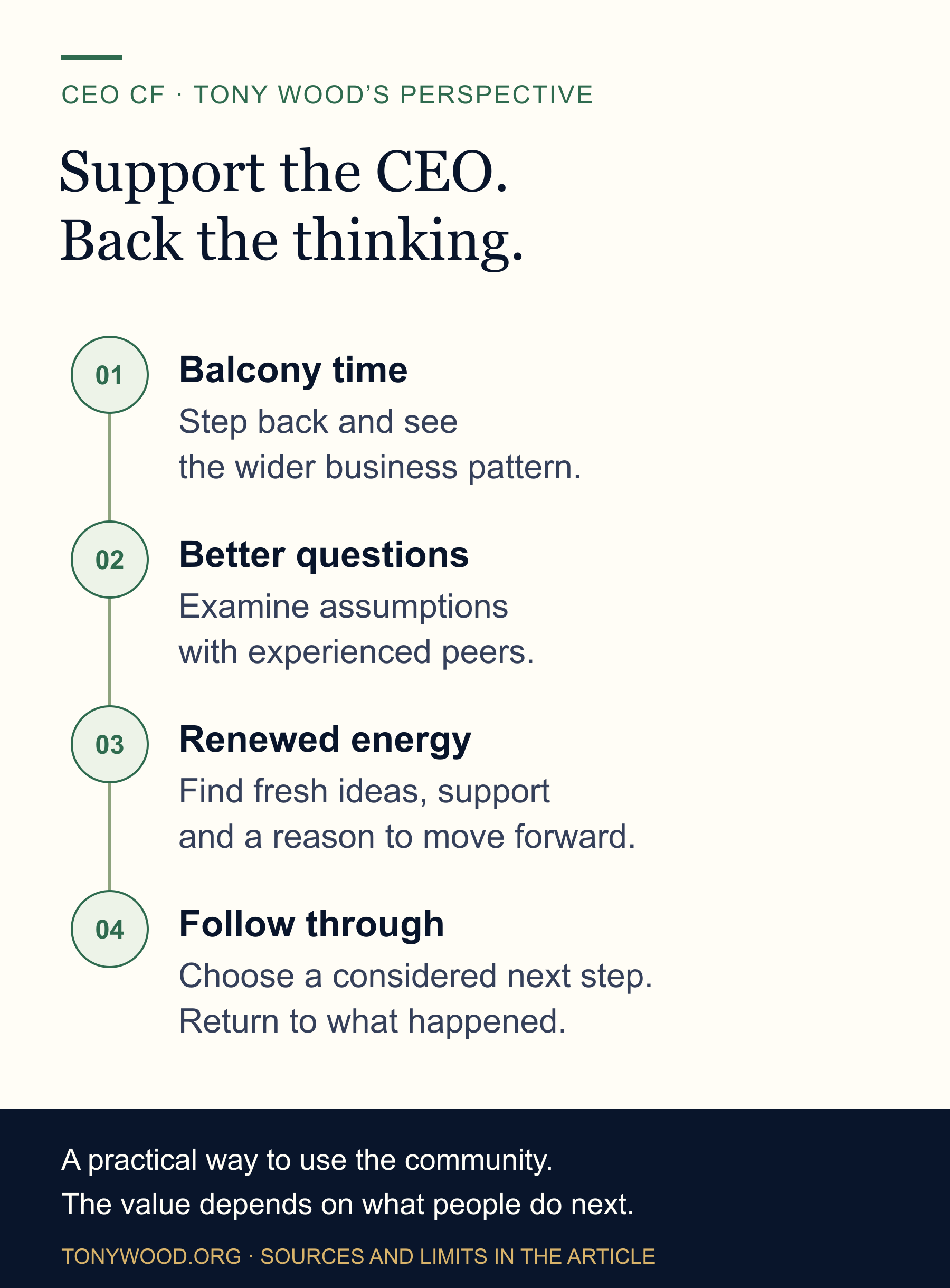 Balcony time: Step back and see the wider business pattern.; Better questions: Examine assumptions with experienced peers.; Renewed energy: Find fresh ideas, support and a reason to move forward.; Follow through: Choose a considered next step. Return to what happened.