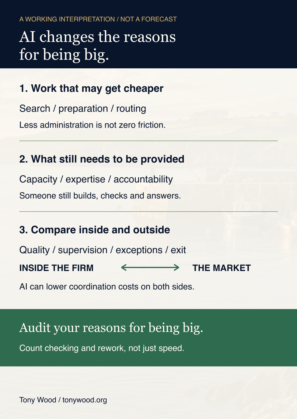 Interpretation diagram: search, preparation and routing may get cheaper; capacity, expertise and accountability remain; compare quality, supervision, exceptions and exit inside and outside the company.