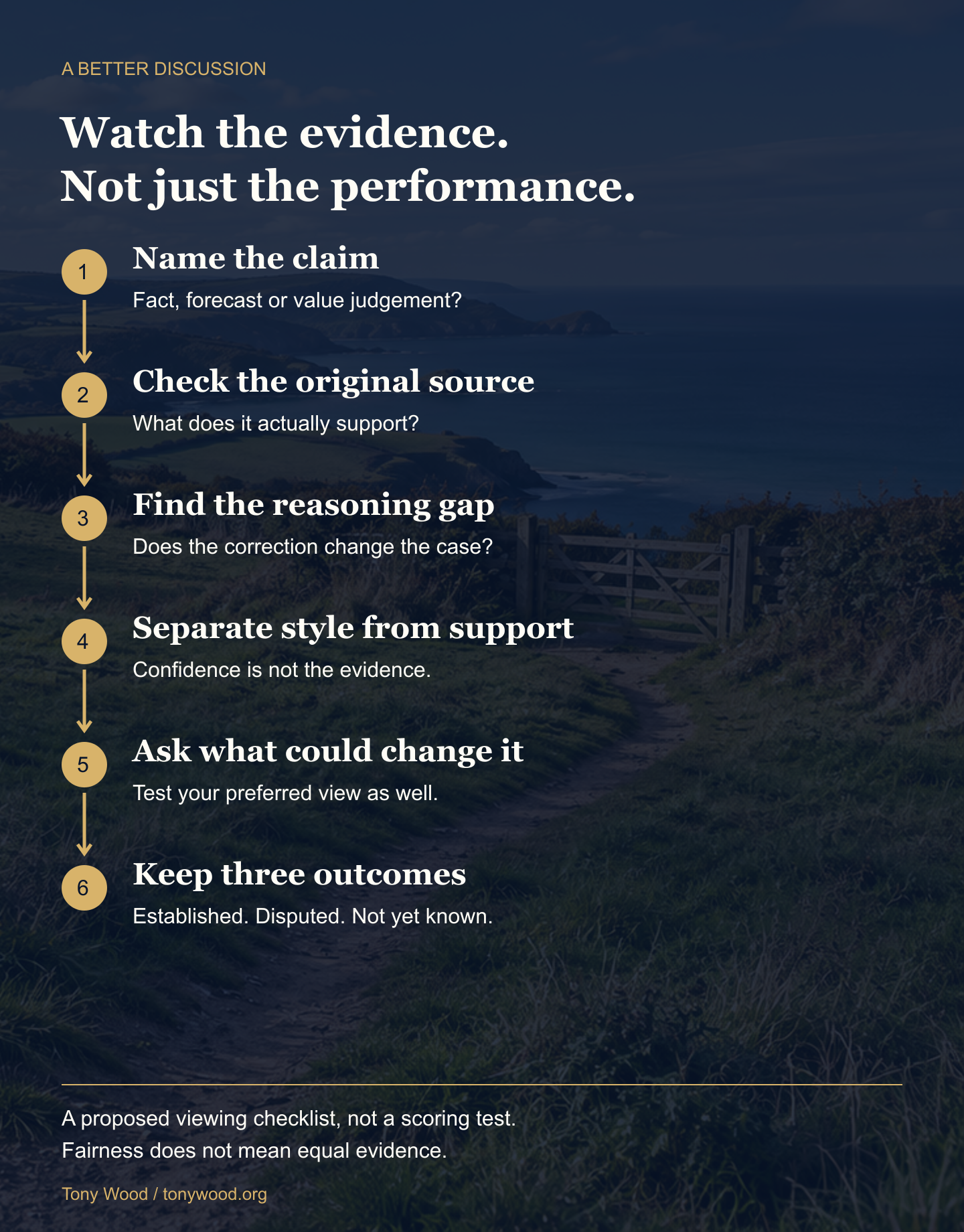 Six checks: name the claim, check its original source, find any reasoning gap, separate style from support, ask what could change the conclusion, and distinguish established, disputed and not yet known. A proposed checklist, not a scoring test.