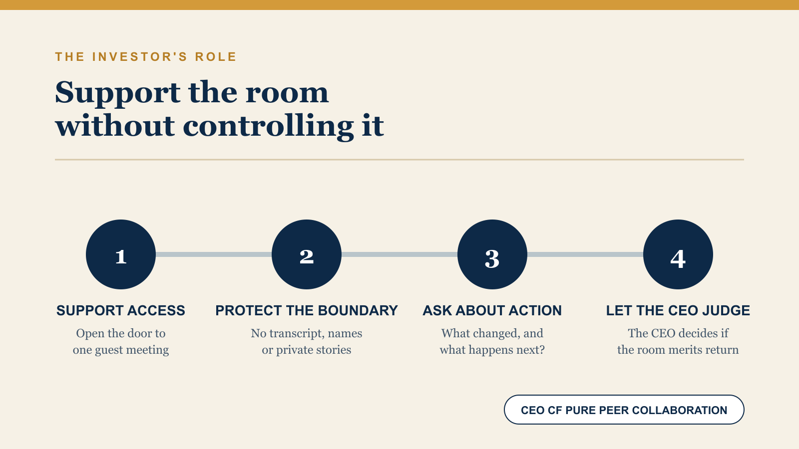 The investor supports access, protects confidentiality, asks about the resulting action and lets the CEO decide whether the room is useful.